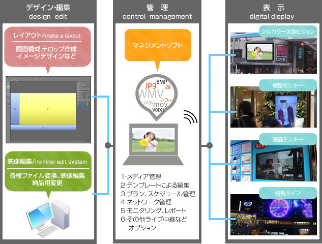 委託することのメリット