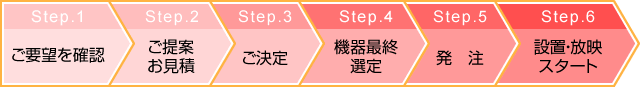 設置までの流れ